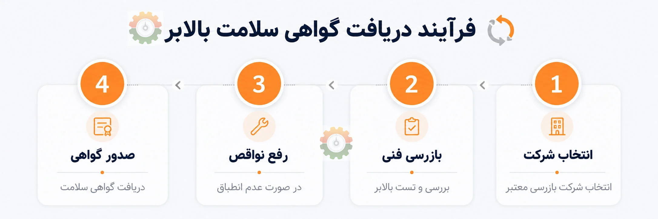 بازرسی آسانسور کارگاهی